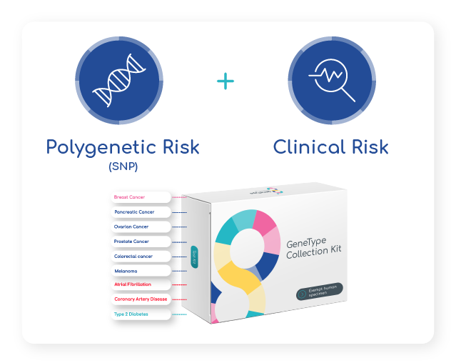 GeneType — Comprehensive Risk Assessment Test